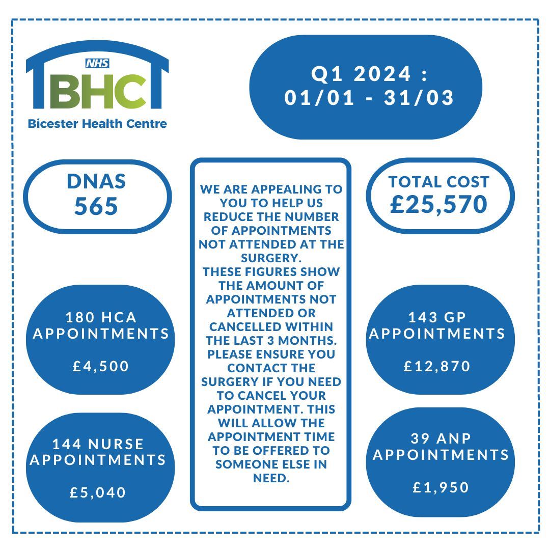 DNA Appointments Q1 2024