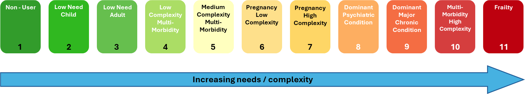 John hopkins scale